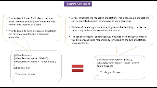 Java Ee 7 Annotations , Creating a Custom Annotation in Java – UKCDM